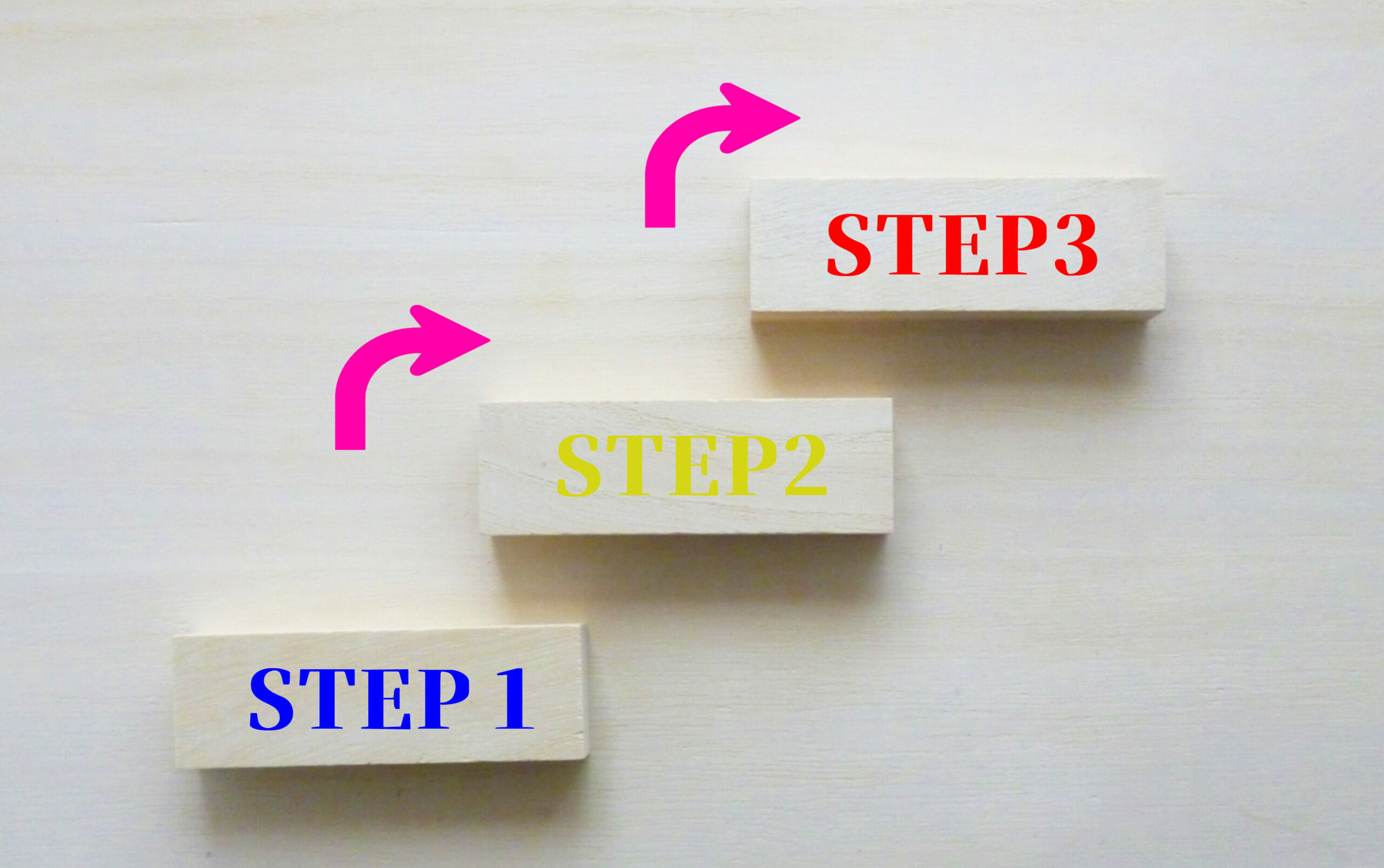 3ステップのイメージ